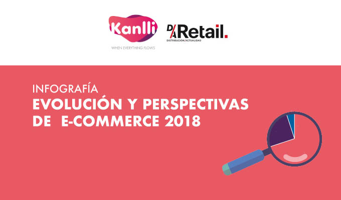 Infograf A Evoluci N Y Perspectivas E Commerce Kanlli