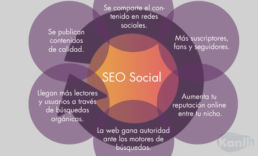 Social SEO, las redes sociales en el posicionamiento web