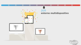 entorno multidispositivo